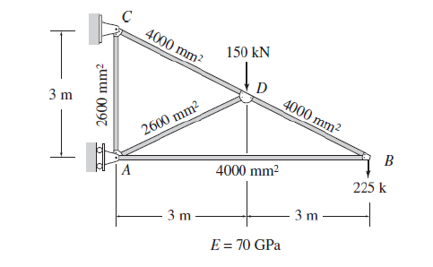 4000 mm2
150 kN
D
4000 mm?
3 m
2600 mm2
B
4000 mm2
A
225 k
3 m
3 m
E= 70 GPa
