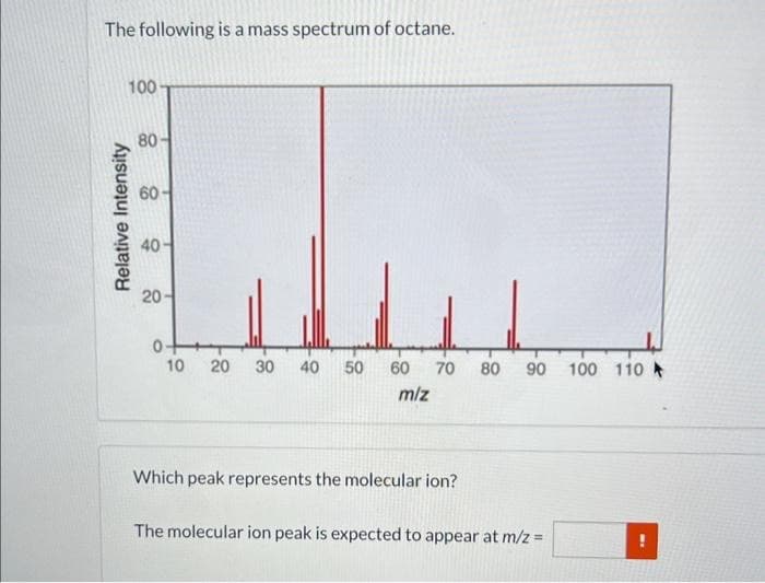 The following is a mass spectrum of octane.
100
Relative Intensity
80
60
40-
20-
0+
10 20 30 40 50 60 70 80 90 100 110
m/z
Which peak represents the molecular ion?
The molecular ion peak is expected to appear at m/z =
ME