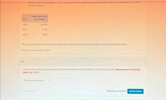 Year
2026
2027
2028
nave occurred at December 31, 2025 The controner for Cheyenne estimates the expected ruture cashnows from Patent b
will be as follows.
Expected Future
Cash Flows
(a)
$2,200
2,200
The proper discount rate to be used for these flows is 8% (Assume that the cash flows occur at the end of the year)
2,200
Click here to view factor tables
Compute the total carrying amount of Cheyenne's patents on its December 31, 2024, balance sheet. (Round answer to 0 decimal
places ng 5.125)
Save for Later
Total carrying amount $
Attempts: unlimited Submit Answer