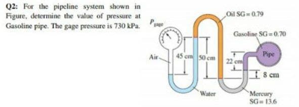 Q2: For the pipeline system shown in
Figure, determine the value of pressure at
Gasoline pipe. The gage pressure is 730 kPa.
Oil SG 0.79
Gasoline SG = 0.70
45 cm so cm
Pipe
Air-
22 cm
8 cm
Water
Mercury
SG= 13.6
