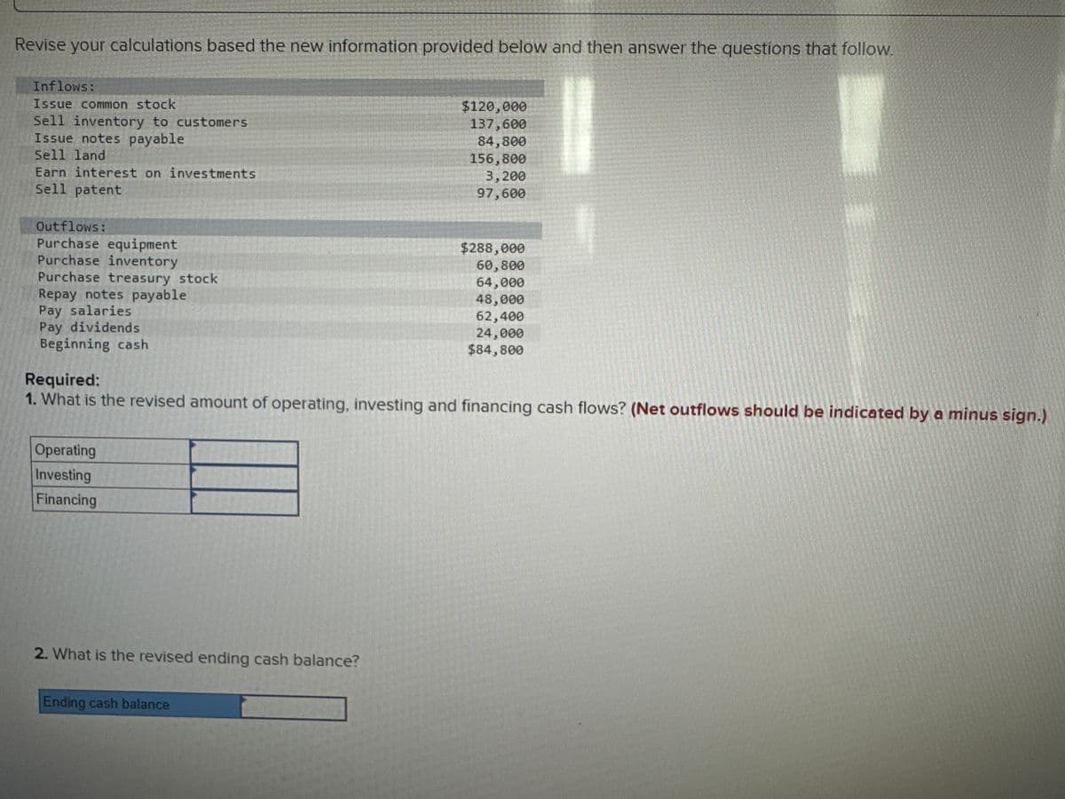 Revise your calculations based the new information provided below and then answer the questions that follow.
Inflows:
Issue common stock
Sell inventory to customers
Issue notes payable
Sell land
Earn interest on investments
$120,000
137,600
84,800
156,800
3,200
Sell patent
Outflows:
97,600
Purchase equipment
Purchase inventory
Purchase treasury stock
Repay notes payable
Pay salaries
Pay dividends
Beginning cash
Required:
$288,000
60,800
64,000
48,000
62,400
24,000
$84,800
1. What is the revised amount of operating, investing and financing cash flows? (Net outflows should be indicated by a minus sign.)
Operating
Investing
Financing
2. What is the revised ending cash balance?
Ending cash balance