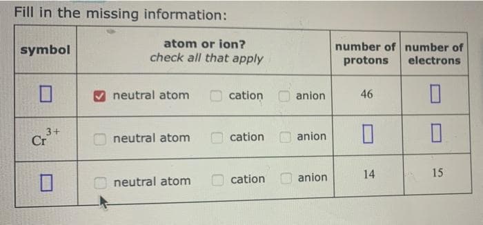 Fill in the missing information:
symbol
3+
Cr
atom or ion?
check all that apply
neutral atom
neutral atom
neutral atom
cation
cation
cation
anion
anion
anion
number of number of
protons electrons
46
0
14
0
15