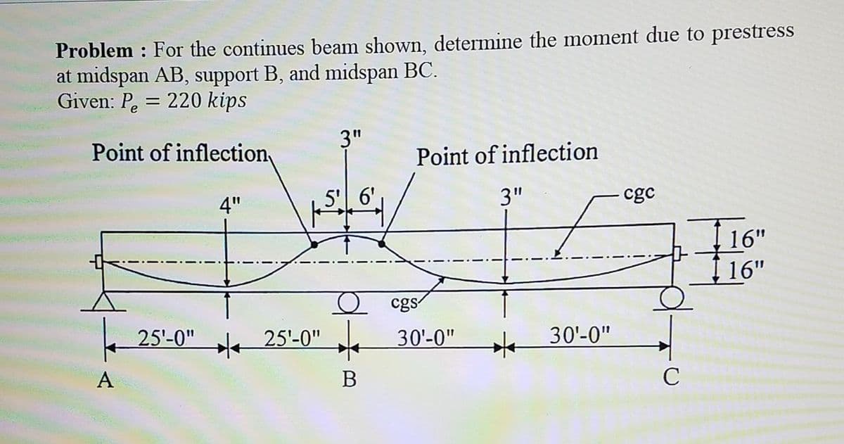 Problem : For the continues beam shown, determine the moment due to prestress
at midspan AB, support B, and midspan BC.
Given: Pe
= 220 kips
3"
Point of inflection
Point of inflection
4"
5' 6'
3"
cgc
f16"
I 16"
cgs
25'-0"
25'-0"
30'-0"
30'-0"
A
В
C
