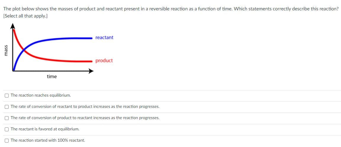 The plot below shows the masses of product and reactant present in a reversible reaction as a function of time. Which statements correctly describe this reaction?
[Select all that apply.]
reactant
product
time
O The reaction reaches equilibrium.
O The rate of conversion of reactant to product increases as the reaction progresses.
O The rate of conversion of product to reactant increases as the reaction progresses.
O The reactant is favored at equilibrium.
O The reaction started with 100% reactant.
mass
