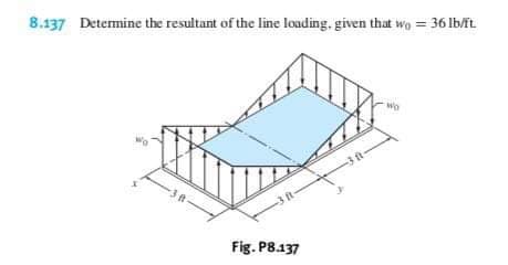 Detemine the resultant of the line loading, given that wo 36 lb/ft.
8.137
wo
Fig. P8.137
