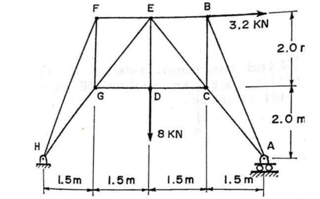 F
E
B
3,2 KN
2.0 r
G
C
2. 0 m
8 KN
H.
A
1.5m
1.5m
1.5m
1.5 m
