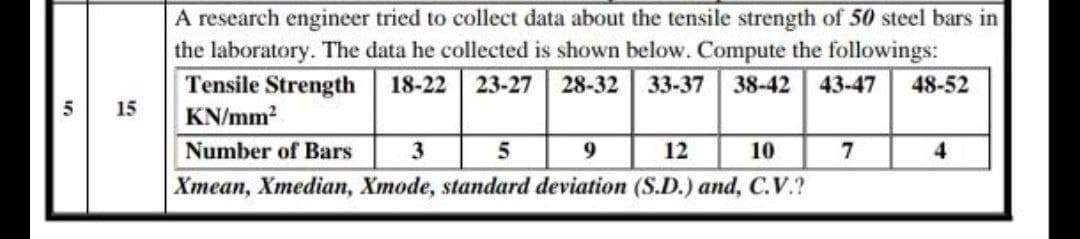 A research engineer tried to collect data about the tensile strength of 50 steel bars in
the laboratory. The data he collected is shown below. Compute the followings:
Tensile Strength
18-22
23-27 28-32
33-37
38-42
43-47
48-52
15
KN/mm2
Number of Bars
9
12
10
7
Xmean, Xmedian, Xmode, standard deviation (S.D.) and, C.V.?
