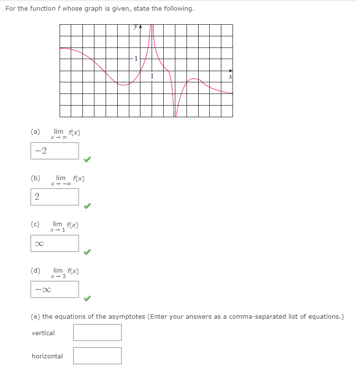 For the function f whose graph is given, state the following.
(a)
lim f(x)
x- 00
-2
(b)
lim f(x)
X- -00
(c)
lim f(x)
X- 1
(d)
lim_ f(x)
X- 3
-00
(e) the equations of the asymptotes (Enter your answers as a comma-separated list of equations.)
vertical
horizontal
8.
2.
