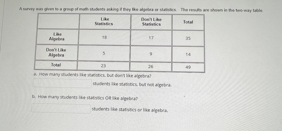 A survey was given to a group of math students asking if they like algebra or statistics. The results are shown in the two-way table.
Don't Like
Statistics
Like
Algebra
Like
Statistics
18
Don't Like
Algebra
Total
a. How many students like statistics, but don't like algebra?
5
23
17
b. How many students like statistics OR like algebra?
9
26
students like statistics, but not algebra.
students like statistics or like algebra.
Total
35
14
49