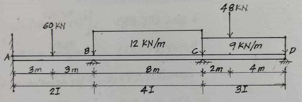 60 KN
3m
*
21
3m
BY
*
*
12 kN/m
8m
41
C
*
48KN
2m
9KN/m
*
31
4m
D