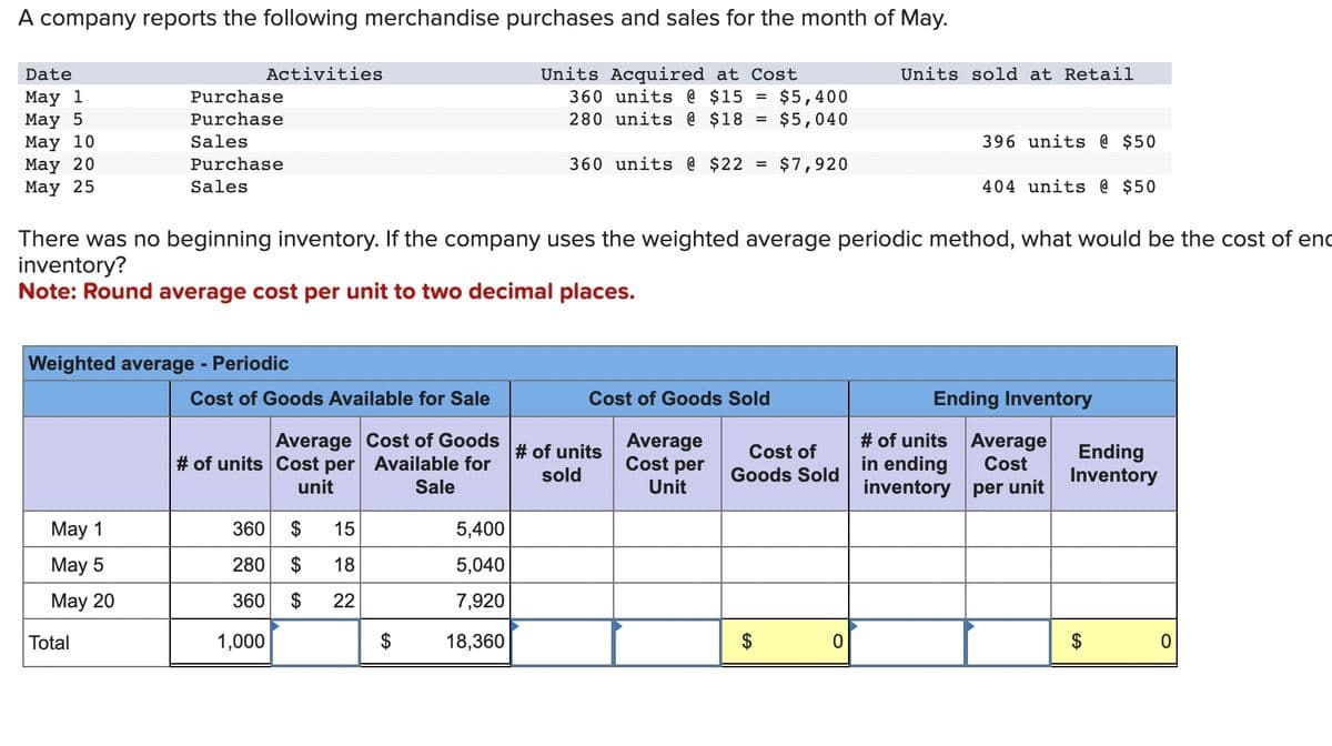 A company reports the following merchandise purchases and sales for the month of May.
Units Acquired at Cost
360 units @ $15 = $5,400
280 units @ $18 = $5,040
Date
May 1
May 5
May 10
May 20
May 25
Activities
May 1
May 5
May 20
Purchase
Purchase
Sales
Purchase
Sales
Weighted average - Periodic
Total
Cost of Goods Available for Sale
There was no beginning inventory. If the company uses the weighted average periodic method, what would be the cost of enc
inventory?
Note: Round average cost per unit to two decimal places.
Average Cost of Goods
# of units Cost per Available for
unit
Sale
360
$
15
280 $ 18
360
$ 22
1,000
SA
360 units @ $22 $7,920
5,400
5,040
7,920
18,360
=
Cost of Goods Sold
Average
Cost per
Unit
# of units
sold
Cost of
Goods Sold
$
Units sold at Retail
O
396 units @ $50
404 units @ $50
Ending Inventory
# of units Average
in ending Cost
inventory per unit
Ending
Inventory
SA
0