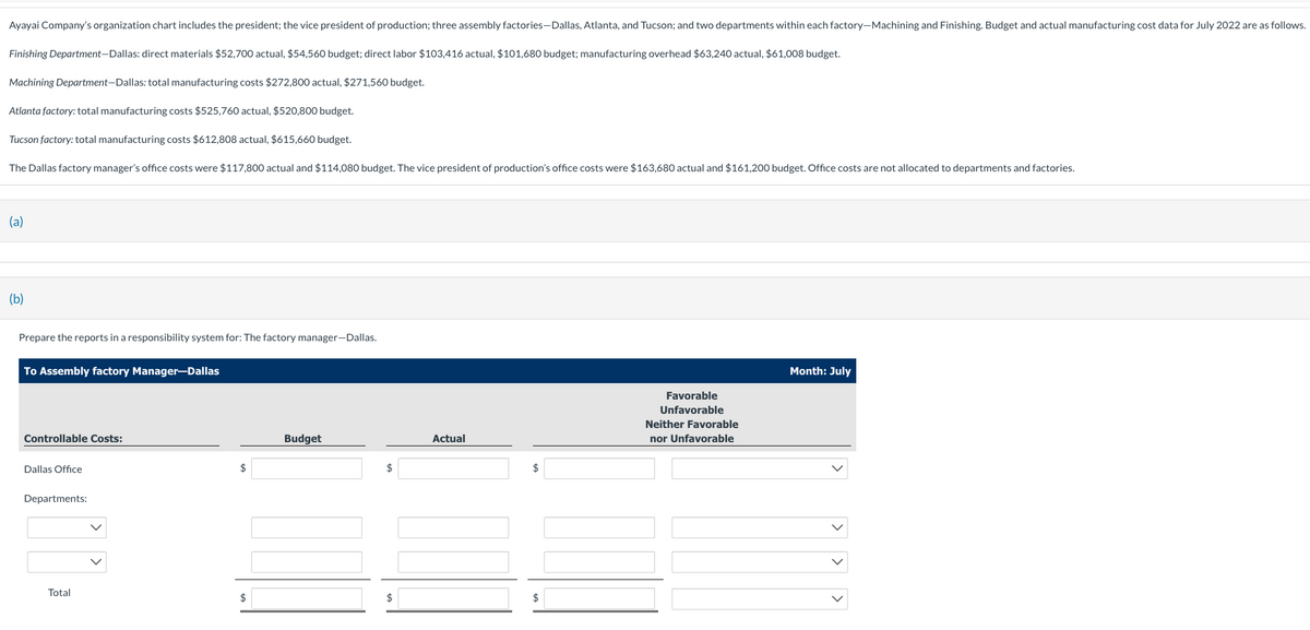 Ayayai Company's organization chart includes the president; the vice president of production; three assembly factories-Dallas, Atlanta, and Tucson; and two departments within each factory-Machining and Finishing. Budget and actual manufacturing cost data for July 2022 are as follows.
Finishing Department-Dallas: direct materials $52,700 actual, $54,560 budget; direct labor $103,416 actual, $101,680 budget; manufacturing overhead $63,240 actual, $61,008 budget.
Machining Department-Dallas: total manufacturing costs $272,800 actual, $271,560 budget.
Atlanta factory: total manufacturing costs $525,760 actual, $520,800 budget.
Tucson factory: total manufacturing costs $612,808 actual, $615,660 budget.
The Dallas factory manager's office costs were $117,800 actual and $114,080 budget. The vice president of production's office costs were $163,680 actual and $161,200 budget. Office costs are not allocated to departments and factories.
(a)
(b)
Prepare the reports in a responsibility system for: The factory manager-Dallas.
To Assembly factory Manager-Dallas
Controllable Costs:
Dallas Office
Departments:
Total
$
$
Budget
$
Actual
$
Favorable
Unfavorable
Neither Favorable
nor Unfavorable
Month: July