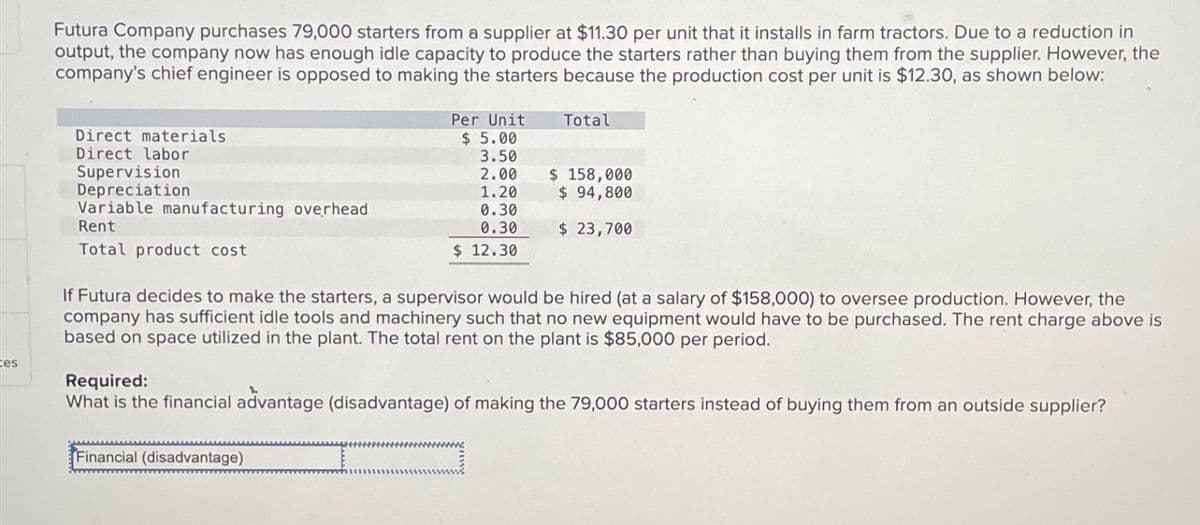 ces
Futura Company purchases 79,000 starters from a supplier at $11.30 per unit that it installs in farm tractors. Due to a reduction in
output, the company now has enough idle capacity to produce the starters rather than buying them from the supplier. However, the
company's chief engineer is opposed to making the starters because the production cost per unit is $12.30, as shown below:
Direct materials
Direct labor
Supervision
Depreciation
Variable manufacturing overhead
Rent
Total product cost
Per Unit
$5.00
3.50
2.00
1.20
0.30
0.30
$ 12.30
Total
Financial (disadvantage)
$ 158,000
$ 94,800
$ 23,700
If Futura decides to make the starters, a supervisor would be hired (at a salary of $158,000) to oversee production. However, the
company has sufficient idle tools and machinery such that no new equipment would have to be purchased. The rent charge above is
based on space utilized in the plant. The total rent on the plant is $85,000 per period.
Required:
What is the financial advantage (disadvantage) of making the 79,000 starters instead of buying them from an outside supplier?