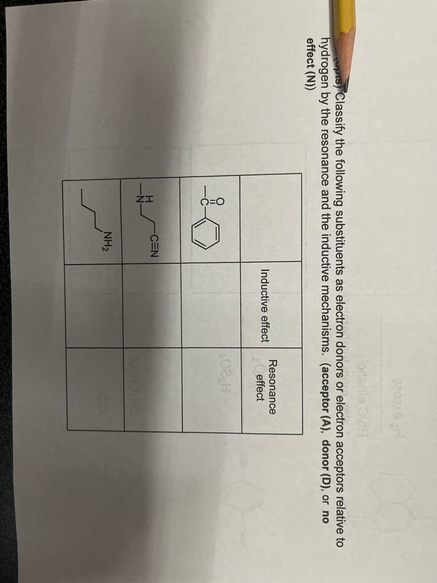 lonsnle Old
upts) Classify the following substituents as electron donors or electron acceptors relative to
hydrogen by the resonance and the inductive mechanisms. (acceptor (A), donor (D), or no
effect (N))
Resonance
Inductive effect
effect
CEN
NH2
