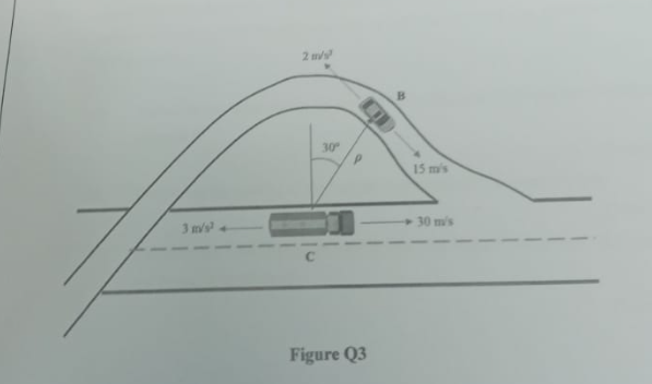 3 m/s²
2 m²
30°
Figure Q3
B
15 m's
30 m/s