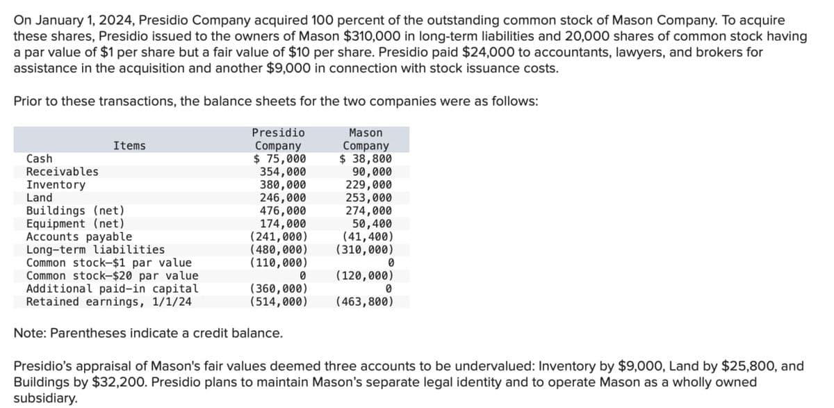 On January 1, 2024, Presidio Company acquired 100 percent of the outstanding common stock of Mason Company. To acquire
these shares, Presidio issued to the owners of Mason $310,000 in long-term liabilities and 20,000 shares of common stock having
a par value of $1 per share but a fair value of $10 per share. Presidio paid $24,000 to accountants, lawyers, and brokers for
assistance in the acquisition and another $9,000 in connection with stock issuance costs.
Prior to these transactions, the balance sheets for the two companies were as follows:
Cash
Items
Presidio
Company
$ 75,000
Mason
Company
$ 38,800
Receivables
Inventory
Land
Buildings (net)
Equipment (net)
Accounts payable
Long-term liabilities
Common stock-$1 par value
Common stock-$20 par value
Additional paid-in capital
Retained earnings, 1/1/24
354,000
380,000
90,000
229,000
246,000
253,000
476,000
274,000
174,000
50,400
(241,000)
(41,400)
(480,000)
(310,000)
(110,000)
0
0
(120,000)
(360,000)
(514,000)
0
(463,800)
Note: Parentheses indicate a credit balance.
Presidio's appraisal of Mason's fair values deemed three accounts to be undervalued: Inventory by $9,000, Land by $25,800, and
Buildings by $32,200. Presidio plans to maintain Mason's separate legal identity and to operate Mason as a wholly owned
subsidiary.