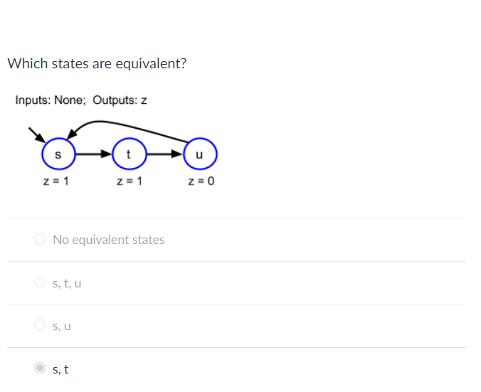 Which states are equivalent?
Inputs: None; Outputs: z
S
z = 1
No equivalent states
s, t, u
s, u
t
z = 1
s, t
u
z=0