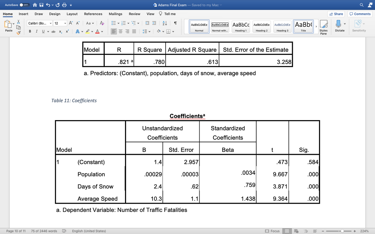 AutoSave
合日
wa Adams Final Exam – Saved to my Mac
FF
Home
Insert
Draw
Design
Layout
References
Mailings
Review
View
O Tell me
2 Share
O Comments
Calibri (Bo.. v 12
v A A
Aa v
AaBbCcDdEe AaBbCcDdEe AaBbCc AaBbCcDdEe
AaBbCcDdEe AaBb(
A . I v A v
Paste
U v ab
x, x
Styles
Pane
B
I
Normal
Normal-with.
Неading 1
Heading 2
Heading 3
Title
Dictate
Sensitivity
Model
R
R Square Adjusted R Square Std. Error of the Estimate
1
.821 a
.780
.613
3.258
a. Predictors: (Constant), population, days of snow, average speed
Table 11: Coefficients
Coefficientsa
Unstandardized
Standardized
Coefficients
Coefficients
Model
В
Std. Error
Beta
Sig.
1
(Constant)
1.4
2.957
.473
.584
Population
.00029
.00003
.0034
9.667
.000
Days of Snow
2.4
.62
.759
3.871
.000
Average Speed
10.3
1.1
1.438
9.364
.000
a. Dependent Variable: Number of Traffic Fatalities
Page 10 of 11
75 of 2446 words
English (United States)
O Focus
224%
白
