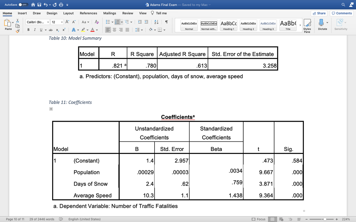 AutoSave
合日
wa Adams Final Exam – Saved to my Mac
OFF
Home
Insert
Draw
Design
Layout
References
Mailings
Review
View
O Tell me
2 Share
O Comments
Calibri (Bo.. v 12
- A A
Aa v
AaBbCcDdEe AaBbCc AaBbCcDdEe
AaBbCcDdEe AaBb(
AaBbCcDdEe
U v ab x,
A . I v A ♥
Paste
Styles
Pane
B
I
Normal
Normal-with..
Heading 1
Heading 2
Heading 3
Title
Dictate
Sensitivity
Table 10: Model Summary
Model
R
R Square | Adjusted R Square Std. Error of the Estimate
1
.821 a
.780
.613
3.258
a. Predictors: (Constant), population, days of snow, average speed
Table 11: Coefficients
Coefficientsa
Unstandardized
Standardized
Coefficients
Coefficients
Model
В
Std. Error
Beta
Sig.
1
(Constant)
1.4
2.957
.473
.584
Population
.00029
.00003
.0034
9.667
.000
Days of Snow
2.4
.62
.759
3.871
.000
Average Speed
10.3
1.1
1.438
9.364
.000
a. Dependent Variable: Number of Traffic Fatalities
Page 10 of 11
29 of 2446 words
English (United States)
O Focus
224%
白
