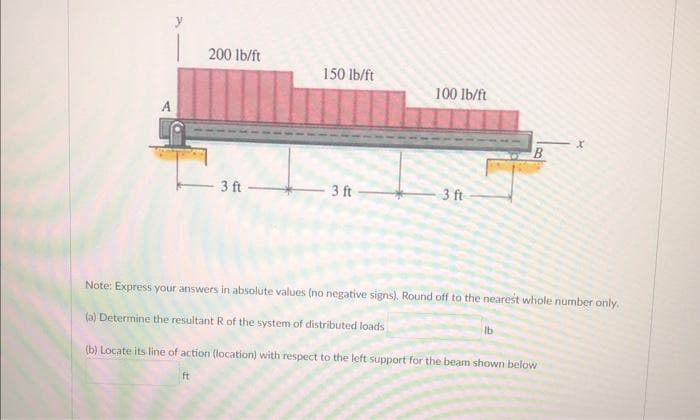 A
200 lb/ft
3 ft
150 lb/ft
3 ft
100 lb/ft
3 ft
Note: Express your answers in absolute values (no negative signs). Round off to the nearest whole number only.
(a) Determine the resultant R of the system of distributed loads
(b) Locate its line of action (location) with respect to the left support for the beam shown below
lb