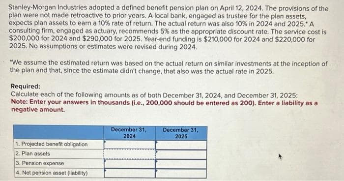 Stanley-Morgan Industries adopted a defined benefit pension plan on April 12, 2024. The provisions of the
plan were not made retroactive to prior years. A local bank, engaged as trustee for the plan assets,
expects plan assets to earn a 10% rate of return. The actual return was also 10% in 2024 and 2025.* A
consulting firm, engaged as actuary, recommends 5% as the appropriate discount rate. The service cost is
$200,000 for 2024 and $290,000 for 2025. Year-end funding is $210,000 for 2024 and $220,000 for
2025. No assumptions or estimates were revised during 2024.
"We assume the estimated return was based on the actual return on similar investments at the inception of
the plan and that, since the estimate didn't change, that also was the actual rate in 2025.
Required:
Calculate each of the following amounts as of both December 31, 2024, and December 31, 2025:
Note: Enter your answers in thousands (i.e., 200,000 should be entered as 200). Enter a liability as a
negative amount.
1. Projected benefit obligation
2. Plan assets
3. Pension expense
4. Net pension asset (liability)
December 31,
2024
December 31,
2025