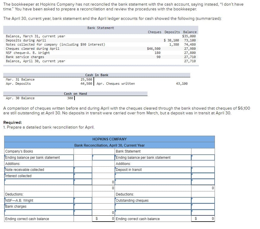 The bookkeeper at Hopkins Company has not reconciled the bank statement with the cash account, saying instead, "I don't have
time." You have been asked to prepare a reconciliation and review the procedures with the bookkeeper.
The April 30, current year, bank statement and the April ledger accounts for cash showed the following (summarized):
Bank Statement
Balance, March 31, current year
Deposits during April
Notes collected for company (including $90 interest)
Cheques cleared during April
NSF cheque-A. B. Wright
Bank service charges
Balance, April 30, current year
Mar. 31 Balance
Apr. Deposits
Apr 30 Balance
Company's Books
Ending balance per bank statement
Additions:
Note receivable collected
Interest collected
Cash in Bank
Required:
1. Prepare a detailed bank reconciliation for April.
Deductions:
NSF-A.B. Wright
Bank charges
25,500
44,500 Apr. Cheques written
Ending correct cash balance
Cash on Hand
300
A comparison of cheques written before and during April with the cheques cleared through the bank showed that cheques of $6,100
are still outstanding at April 30. No deposits in transit were carried over from March, but a deposit was in transit at April 30.
Cheques Deposits Balance
$35,000
73,100
74,480
$
$46,500
180
90
0
0
HOPKINS COMPANY
Bank Reconciliation, April 30, Current Year
Bank Statement
Ending balance per bank statement
Additions:
Deposit in transit
$ 38,100
1,380
Deductions:
Outstanding cheques
0
0 Ending correct cash balance
27,980
27,800
27,710
27,710
43,100
$
0
0