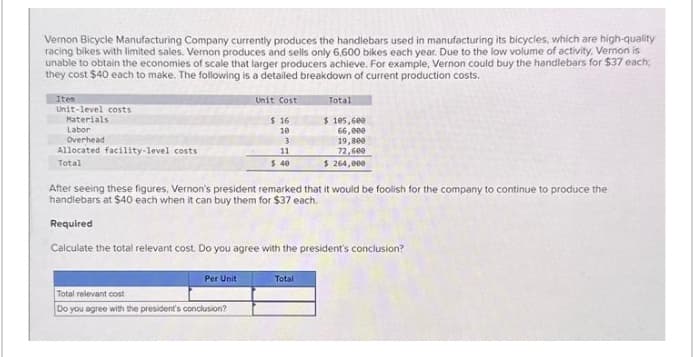 Vernon Bicycle Manufacturing Company currently produces the handlebars used in manufacturing its bicycles, which are high-quality
racing bikes with limited sales. Vernon produces and sells only 6,600 bikes each year. Due to the low volume of activity, Vernon is
unable to obtain the economies of scale that larger producers achieve. For example, Vernon could buy the handlebars for $37 each;
they cost $40 each to make. The following is a detailed breakdown of current production costs.
Item
Unit-level costs
Materials
Labor
Overhead
Allocated facility-level costs
Total
Per Unit
Unit Cost
$ 16
10
Total relevant cost
Do you agree with the president's conclusion?
3
11
$ 40
After seeing these figures, Vernon's president remarked that it would be foolish for the company to continue to produce the
handlebars at $40 each when it can buy them for $37 each.
Required
Calculate the total relevant cost. Do you agree with the president's conclusion?
Total
$ 105,600
66,000
19,800
72,600
$ 264,000
Total