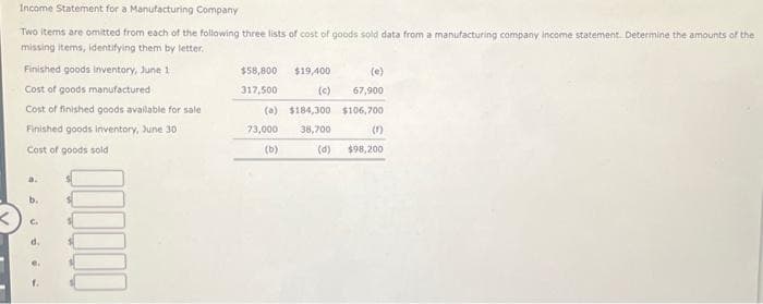 Income Statement for a Manufacturing Company
Two items are omitted from each of the following three lists of cost of goods sold data from a manufacturing company income statement. Determine the amounts of the
missing items, identifying them by letter.
Finished goods inventory, June 1
Cost of goods manufactured
Cost of finished goods available for sale
Finished goods inventory, June 30
Cost of goods sold
000000
$58,800
317,500
(e)
67,900
(a) $184,300 $106,700
38,700
$19,400
73,000
(b)
(1)
(d) $98,200