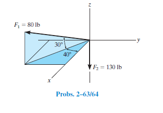 F = 80 lb
30°
40
F2 = 130 lb
Probs. 2–63/64
