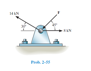 14 kN
30°
8 kN
Prob. 2-55
