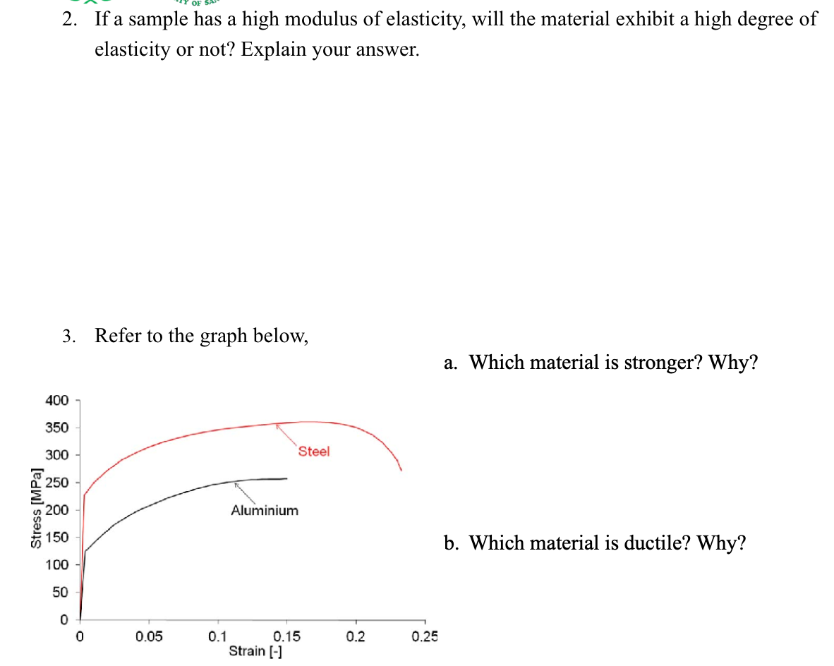 2. If a sample has a high modulus of elasticity, will the material exhibit a high degree of
elasticity or not? Explain your answer.
3. Refer to the graph below,
a. Which material is stronger? Why?
400
350
300
Steel
250
200
Aluminium
150
b. Which material is ductile? Why?
100
50
0.05
0.1
Strain [-)
0.15
0.2
0.25
Stress [MPa]
