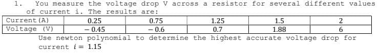 You measure the voltage drop V across a resistor for several different values
of current i. The results are:
1.
Current (A)
0.25
0.75
1.25
1.5
Voltage (V)
- 0.45
- 0.6
0.7
1.88
Use newton polynomial to determine the highest accurate voltage drop for
current i = 1.15
