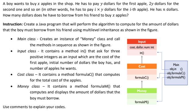 A boy wants to buy x apples in the shop. He has to pay y dollars for the first apple, 2y dollars for the
second one and so on (in other words, he has to pay i x y dollars for the i-th apple). He has n dollars.
How many dollars does he have to borrow from his friend to buy x apples?
Instruction: Create a Java program that will perform the algorithm to compute for the amount of dollars
that the boy must borrow from his friend using multilevel inheritance as shown in the figure.
• Main class - Creates an instance of "Money" class and call
Input
the methods in sequence as shown in the figure.
cost, dollar, num: int
• Input class - It contains a method in() that ask for three
in()
positive integers as an input which are the cost of the
first apple, initial number of dollars the boy has, and
Main
Cost
number of apples he wants.
obj.in 0)
obj.formulaC()
obj.formulaM()
Cost class – It contains a method formulaC() that computes
formulaC()
for the total cost of the apples.
• Money class - It contains a method formulaM() that
computes and displays the amount of dollars that the
Money
boy must borrow.
formulaM()
Use comments to explain your codes.
