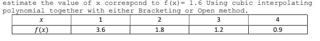 estimate the value of x correspond to f(x) = 1.6 Using cubic interpolating
polynomial together with either Bracketing or Open method.
1
4
f(x)
3.6
1.8
1.2
0.9
