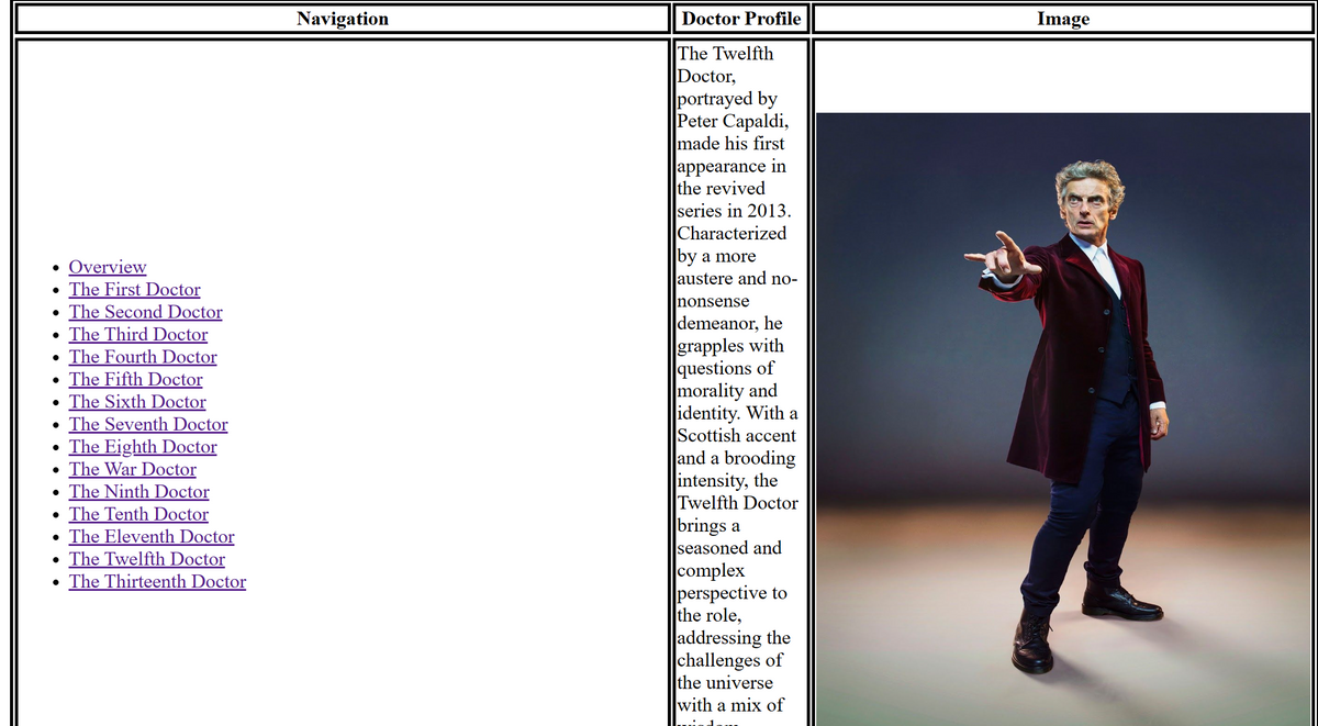 • Overview
• The First Doctor
● The Second Doctor
The Third Doctor
The Fourth Doctor
The Fifth Doctor
The Sixth Doctor
The Seventh Doctor
The Eighth Doctor
The War Doctor
●
●
●
●
The Ninth Doctor
The Tenth Doctor
The Eleventh Doctor
● The Twelfth Doctor
The Thirteenth Doctor
Navigation
Doctor Profile
The Twelfth
Doctor,
portrayed by
Peter Capaldi,
made his first
appearance in
the revived
series in 2013.
Characterized
by a more
austere and no-
nonsense
demeanor, he
grapples with
questions of
morality and
identity. With a
Scottish accent
and a brooding
intensity, the
Twelfth Doctor
brings a
seasoned and
||complex
perspective to
the role,
addressing the
challenges of
the universe
with a mix of
Image