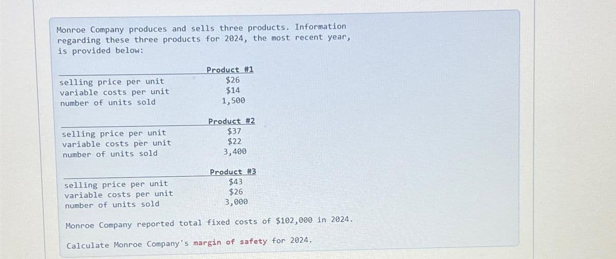 Monroe Company produces and sells three products. Information
regarding these three products for 2024, the most recent year,
is provided below:
selling price per unit
variable costs per unit
number of units sold
selling price per unit
variable costs per unit
number of units sold
selling price per unit
variable costs per unit
number of units sold
Product #1
$26
$14
1,500
Product #2
$37
$22
3,400
Product #3
$43
$26
3,000
Monroe Company reported total fixed costs of $102,000 in 2024.
Calculate Monroe Company's margin of safety for 2024.