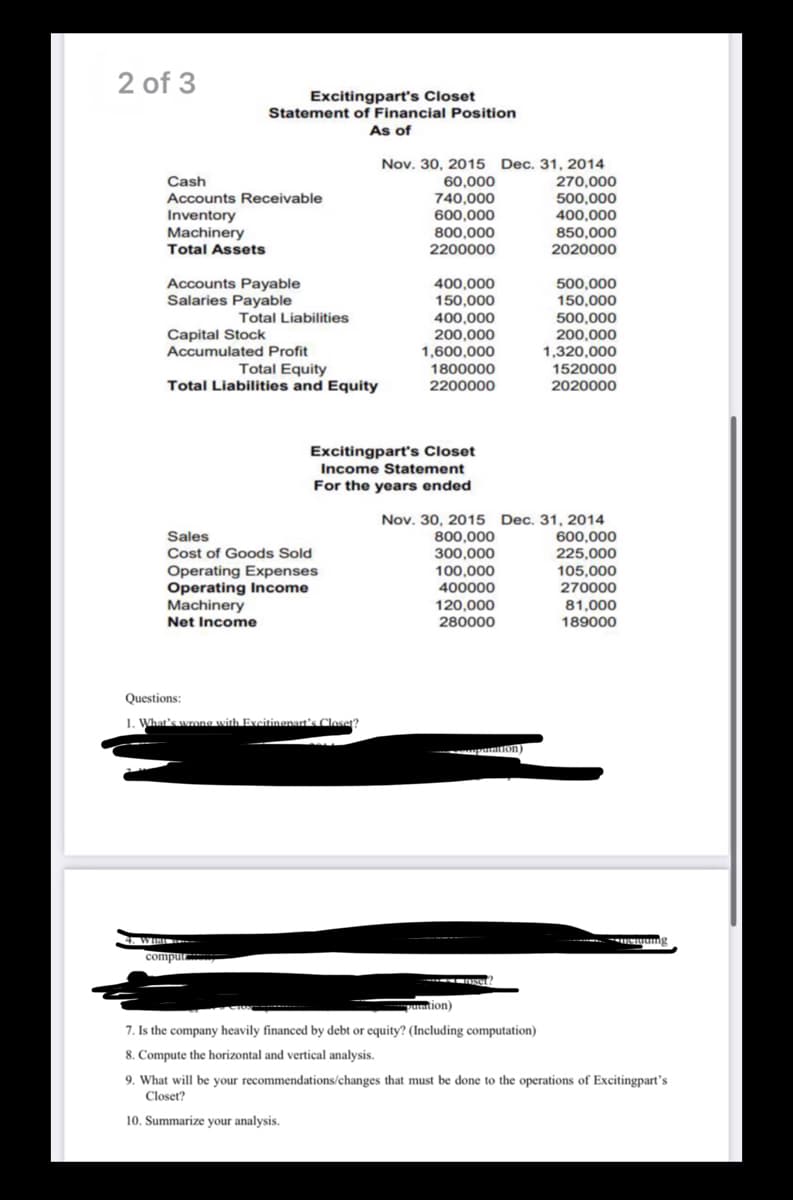 2 of 3
Excitingpart's Closet
Statement of Financial Position
As of
Nov. 30, 2015 Dec. 31, 2014
Cash
60,000
740,000
270,000
500,000
400,000
850,000
2020000
Accounts Receivable
Inventory
Machinery
Total Assets
600,000
800,000
2200000
Accounts Payable
Salaries Payable
400,000
150,000
400,000
200,000
1,600,000
500,000
150,000
500,000
200,000
1,320,000
Total Liabilities
Capital Stock
Accumulated Profit
Total Equity
1800000
1520000
Total Liabilities and Equity
2200000
2020000
Excitingpart's Closet
Income Statement
For the years ended
Nov. 30, 2015 Dec. 31, 2014
600,000
225,000
105,000
270000
Sales
800,000
300,000
Cost of Goods Sold
Operating Expenses
Operating Income
Machinery
Net Income
100,000
400000
120,000
280000
81,000
189000
Questions:
1. What's wrone with Excitinonart's Closer?
4. WIN
computa
par
nion)
7. Is the company heavily financed by debt or equity? (Including computation)
8. Compute the horizontal and vertical analysis.
9. What will be your recommendations/changes that must be done to the operations of Excitingpart's
Closet?
10. Summarize your analysis.
