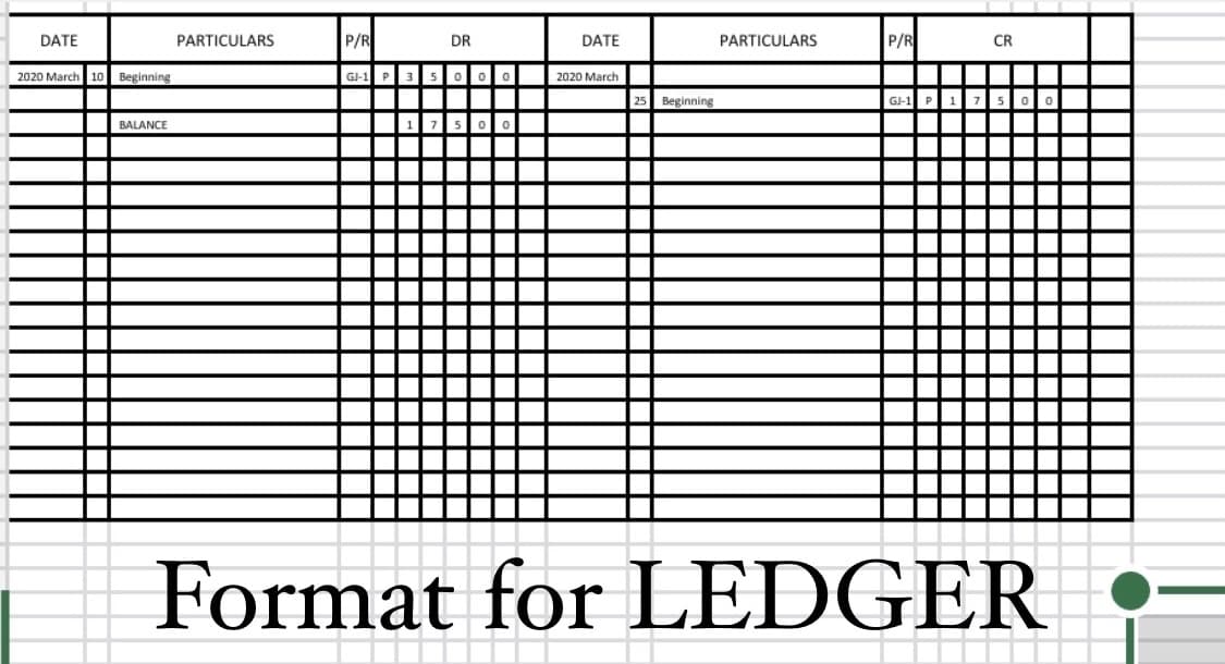 DATE
PARTICULARS
P/R
DR
DATE
PARTICULARS
P/R
CR
2020 March 10
Beginning
GJ-1 P 35 0o00
2020 March
Beginning
|7500
BALANCE
Format for LEDGER
