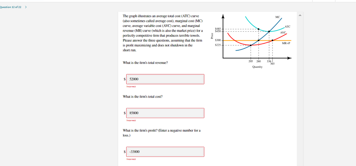 Question 12 of 22
>
The graph illustrates an average total cost (ATC) curve
MC
(also sometimes called average cost), marginal cost (MC)
curve, average variable cost (AVC) curve, and marginal
ATC
$485-
revenue (MR) curve (which is also the market price) for a
AVC
perfectly competitive firm that produces terrible towels.
Please answer the three questions, assuming that the firm
is profit maximizing and does not shutdown in the
$300 -
MR=P
$225
short run.
260
336
365
205
What is the firm's total revenue?
Quantity
52000
What is the firm's total cost?
85800
Incorrect
What is the firm's profit? (Enter a negative number for a
loss.)
-33800
Incorrect
