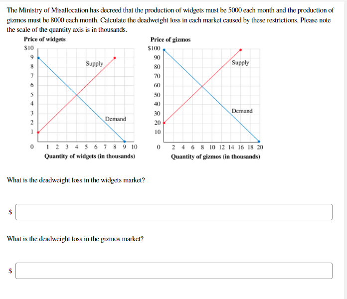 The Ministry of Misallocation has decreed that the production of widgets must be 5000 each month and the production of
gizmos must be 8000 each month. Calculate the deadweight loss in each market caused by these restrictions. Please note
the scale of the quantity axis is in thousands.
Price of widgets
Price of gizmos
S100
s10
9.
90
Supply
Supply
8
80
7
70
6
60
5
50
4
40
3
30
Demand
Demand
2
20
1
10
0 1 2 3 4 5 6 7 8 9 10
o 2 4 6 8 10 12 14 16 18 20
Quantity of widgets (in thousands)
Quantity of gizmos (in thousands)
What is the deadweight loss in the widgets market?
What is the deadweight loss in the gizmos market?
%24
