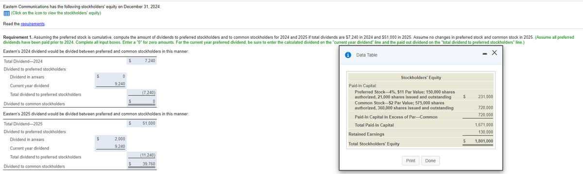 Eastern Communications has the following stockholders' equity on December 31, 2024:
E (Click on the icon to view the stockholders' equity)
Read the requirements
Requirement 1. Assuming the preferred stock is cumulative, compute the amount of dividends to preferred stockholders and to common stockholders for 2024 and 2025 if total dividends are $7.240 in 2024 and $51,000 in 2025. Assume no changes in preferred stock and common stock in 2025. (Assume all preferred
dividends have been paid prior to 2024. Complete all input boxes. Enter a "0" for zero amounts. For the current year preferred dividend, be sure to enter the calculated dividend on the "current year dividend" line and the paid out dividend on the "total dividend to preferred stockholders" line.)
Eastern's 2024 dividend would be divided between preferred and common stockholders in this manner:
Data Table
Total Dividend-–2024
$
7,240
Dividend to preferred stockholders:
Dividend in arrears
Stockholders' Equity
9.240
Current year dividend
Paid-In Capital:
Preferred Stock-4%, $11 Par Value; 150,000 shares
authorized, 21,000 shares issued and outstanding
(7,240)
Total dividend to preferred stockholders
$
231,000
$
Common Stock-$2 Par Value; 575,000 shares
Dividend to common stockholders
authorized, 360,000 shares issued and outstanding
720,000
Eastern's 2025 dividend would be divided between preferred and common stockholders in this manner:
720,000
Paid-In Capital in Excess of Par-Common
Total Dividend-2025
$
51,000
Total Paid-In Capital
1,671,000
Dividend to preferred stockholders:
130,000
Retained Earnings
Dividend in arrears
$
2,000
$
1,801,000
Total Stockholders' Equity
9,240
Current year dividend
Total dividend to preferred stockholders
(11,240)
Print
Done
$
39,760
Dividend to common stockholders
