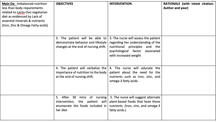 Main Dx: Imbalanced nutrition
less than body requirements
related to Lacto-Ovo vegetarian
diet as evidenced by Lack of
OBJECTIVES
INTERVENTION
RATIONALE (with intext citation.
Author and year)
essential minerals & nutrients
(Iron, Zinc & Omega Fatty-acids)
3. The patient will be able to 3. The nurse will assess the patient
demonstrate behavior and lifestyle regarding her understanding of the
changes at the end of nursing shift. nutritional principles and the
psychological factor associated
with increased weight
4. The patient will verbalize the 4. The nurse will educate the
importance of nutrition to the body patient about the need for the
at the end of nursing shift.
nutrients such as iron, zinc, and
omega-3 fatty acids.
5. After 30 mins of nursing 5. The nurse will suggest alternate
intervention, the patient will plant-based foods that have these
enumerate the foods included in nutrients. (Iron, zinc, and omega-3
her diet.
fatty acids.)
