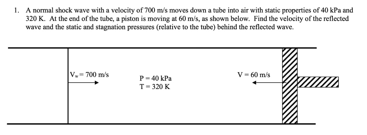 1. A normal shock wave with a velocity of 700 m/s moves down a tube into air with static properties of 40 kPa and
320 K. At the end of the tube, a piston is moving at 60 m/s, as shown below. Find the velocity of the reflected
wave and the static and stagnation pressures (relative to the tube) behind the reflected wave.
Vw= 700 m/s
V = 60 m/s
P = 40 kPa
T= 320 K
