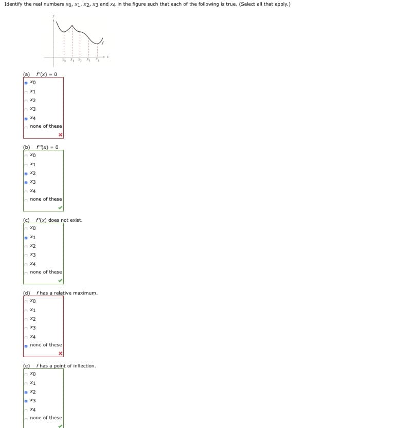 Identify the real numbers xo, x1, x2, x3 and x4 in the figure such that each of the following is true. (Select all that apply.)
(a) f"(x) = 0
X1
x2
n X3
n X4
none of these
(b)
f"(x) -0
X1
n X2
n X4
none of these
(c)
f'(x) does not exist.
хо
n x2
n x3
n X4
none of these
(d)
f has a relative maximum.
n X0
X1
n X2
n X3
n X4
n none of these
(e)
f has a point of inflection.
X1
n X2
n X3
n X4
none of these
