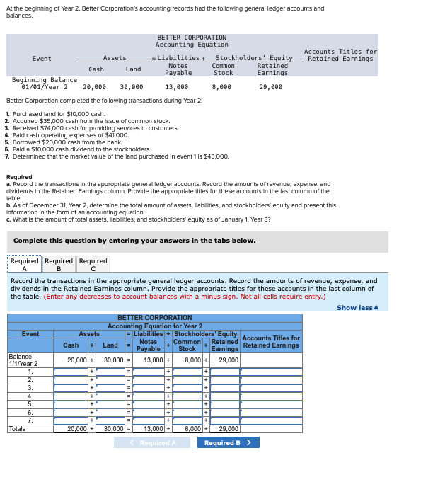 At the beginning of Year 2, Better Corporation's accounting records had the following general ledger accounts and
balances.
Event
= Liabilities +
Notes
Payable
Beginning Balance
01/01/Year 2
20,000
13,000
Better Corporation completed the following transactions during Year 2:
1. Purchased land for $10,000 cash.
2. Acquired $35,000 cash from the issue of common stock.
3. Received $74,000 cash for providing services to customers.
Event
Balance
1/1/Year 2
Totals
Cash
4. Paid cash operating expenses of $41,000.
5. Borrowed $20,000 cash from the bank.
6. Paid a $10,000 cash dividend to the stockholders.
7. Determined that the market value of the land purchased in event 1 is $45,000.
1.
2.
3.
4.
5.
6.
7.
Required
a. Record the transactions in the appropriate general ledger accounts. Record the amounts of revenue, expense, and
dividends in the Retained Earnings column. Provide the appropriate titles for these accounts in the last column of the
table.
b. As of December 31, Year 2, determine the total amount of assets, llabilities, and stockholders' equity and present this
Information in the form of an accounting equation.
c. What is the amount of total assets, abilities, and stockholders' equity as of January 1, Year 3?
Complete this question by entering your answers in the tabs below.
Required Required Required
A
B
с
Assets
Cash
Assets
Record the transactions in the appropriate general ledger accounts. Record the amounts of revenue, expense, and
dividends in the Retained Earnings column. Provide the appropriate titles for these accounts in the last column of
the table. (Enter any decreases to account balances with a minus sign. Not all cells require entry.)
Show less
20,000+
+
Land
+
+
30,000
+
+
+
BETTER CORPORATION
Accounting Equation
BETTER CORPORATION
Accounting Equation for Year 2
Land
30,000 = 13,000 +
|||||||
= Liabilities + Stockholders' Equity
Notes Common Retained
+
Payable Stock
Earnings
29,000
8,000 +
=
=
=
20,000+ 30,000 =
+
+
Accounts Titles for
Stockholders' Equity Retained Earnings
+
Common
Stock
8,000
13,000+
< Required A
+
+
+
+
8,000 +
Retained
Earnings
29,000
29,000
Accounts Titles for
Retained Earnings
Required B >