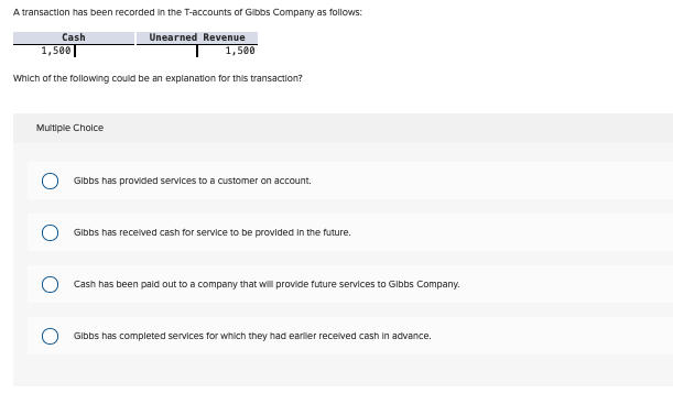 A transaction has been recorded in the T-accounts of Gibbs Company as follows:
Unearned Revenue
1,500
Cash
1,500
Which of the following could be an explanation for this transaction?
Multiple Choice
Gibbs has provided services to a customer on account.
Gibbs has received cash for service to be provided in the future.
Cash has been paid out to a company that will provide future services to Gibbs Company.
Gibbs has completed services for which they had earlier received cash in advance.