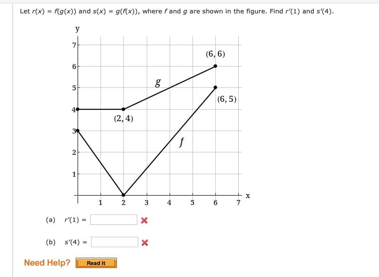 Let r(x) = f(g(x)) and s(x) = g(f(x)), where f and g are shown in the figure. Find r'(1) and s'(4).
y
(6, 6)
5
(6, 5)
4
(2, 4)
f
2
1
4
6.
(a) r'(1) =
(b) s'(4) =
Need Help?
Read It
3.
2,
6.
