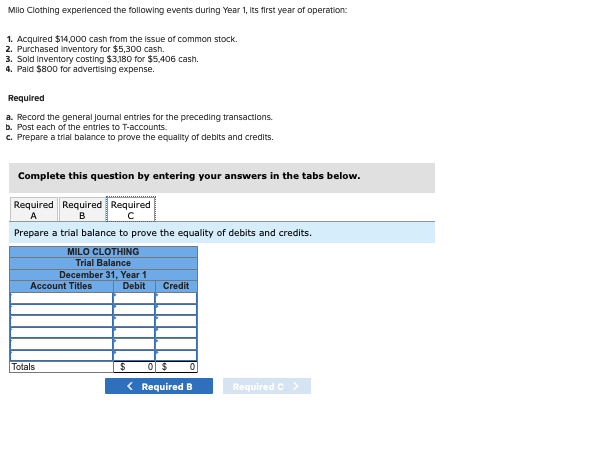 Milo Clothing experienced the following events during Year 1, its first year of operation:
1. Acquired $14,000 cash from the issue of common stock.
2. Purchased Inventory for $5,300 cash.
3. Sold Inventory costing $3,180 for $5,406 cash.
4. Paid $800 for advertising expense.
Required
a. Record the general Journal entries for the preceding transactions.
b. Post each of the entries to T-accounts.
c. Prepare a trial balance to prove the equality of debits and credits.
Complete this question by entering your answers in the tabs below.
Required Required Required
A
B
с
Prepare a trial balance to prove the equality of debits and credits.
MILO CLOTHING
Trial Balance
December 31, Year 1
Account Titles
Totals
Debit Credit
$
0 $
< Required B
Required C >