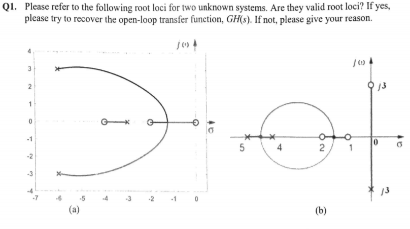 Q1. Please refer to the following root loci for two unknown systems. Are they valid root loci? If yes,
please try to recover the open-loop transfer function, GH(s). If not, please give your reason.
| 1) 4
3
2
13
-1
5
4
2
-2
-3
-4
-7
13
-6
-5
-3
-2
(a)
(b)
