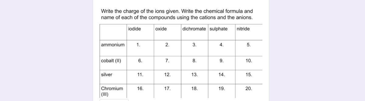 Write the charge of the ions given. Write the chemical formula and
name of each of the compounds using the cations and the anions.
iodide
oxide
dichromate sulphate
nitride
ammonium
1.
2.
3.
4.
5.
cobalt (II)
6.
7.
8.
9.
10.
silver
11.
12.
13.
14.
15.
Chromium
16.
17.
18.
19.
20.
|(1II)
